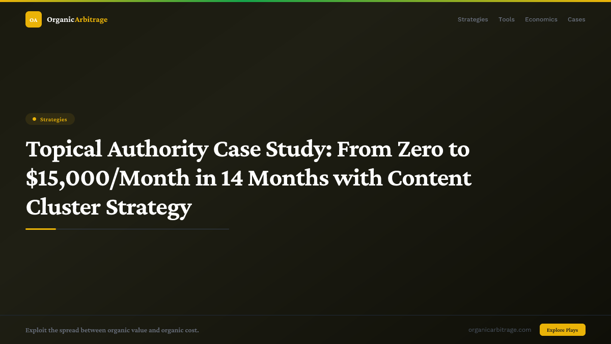 Topical Authority Case Study: From Zero to $15,000/Month in 14 Months with Content Cluster Strategy